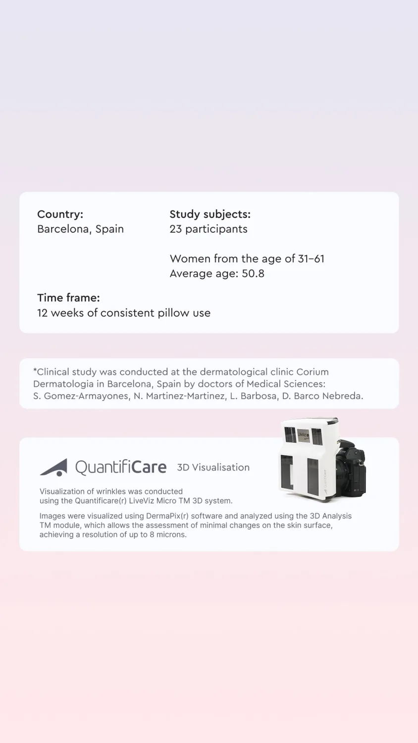 Sleep&Glow — clinical study details