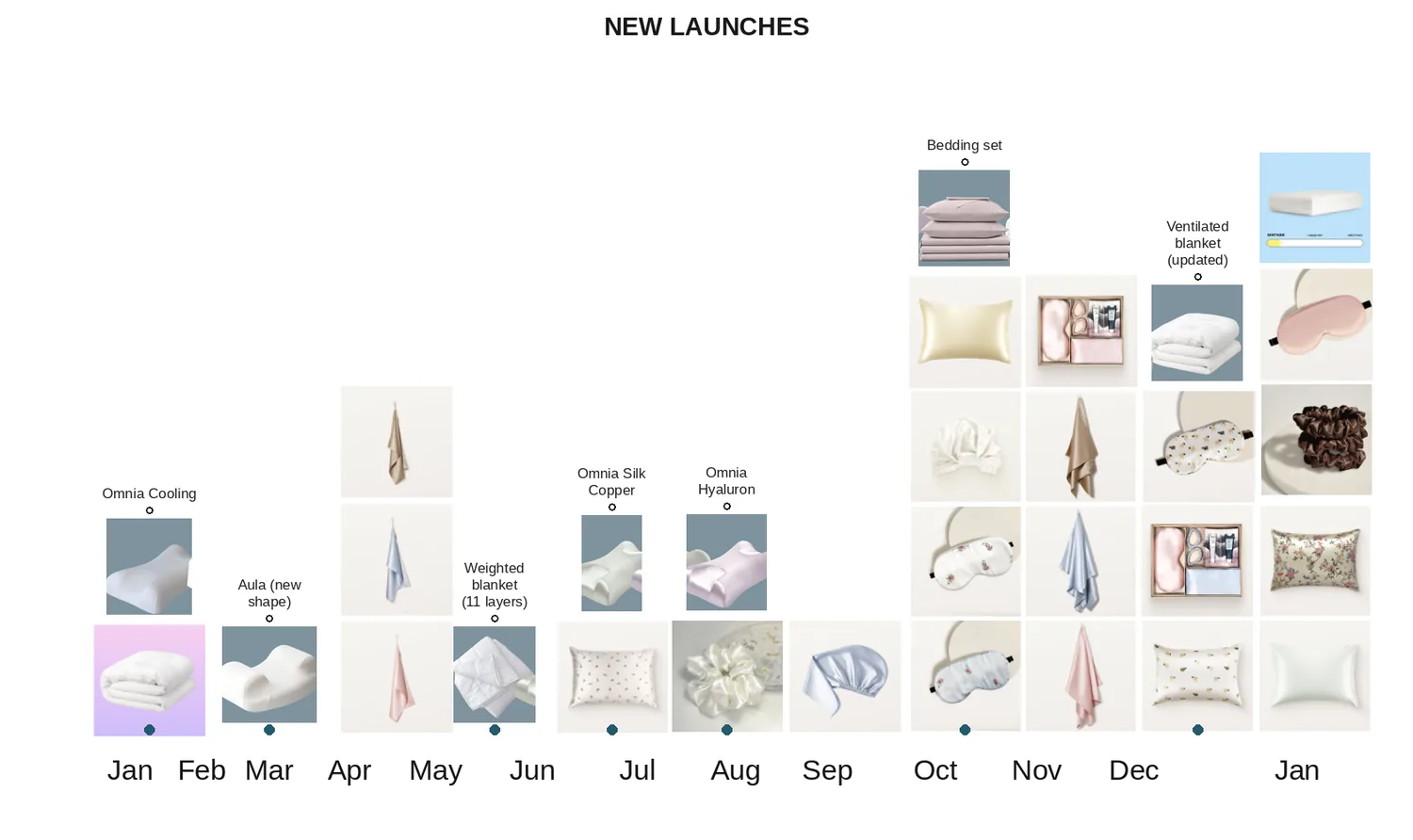 Sleep&Glow — new product launches calendar